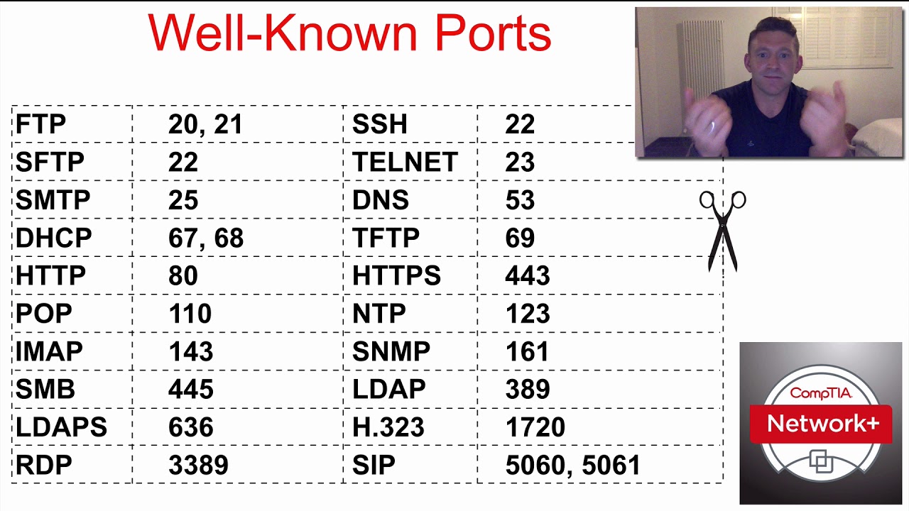 port numbers networking
