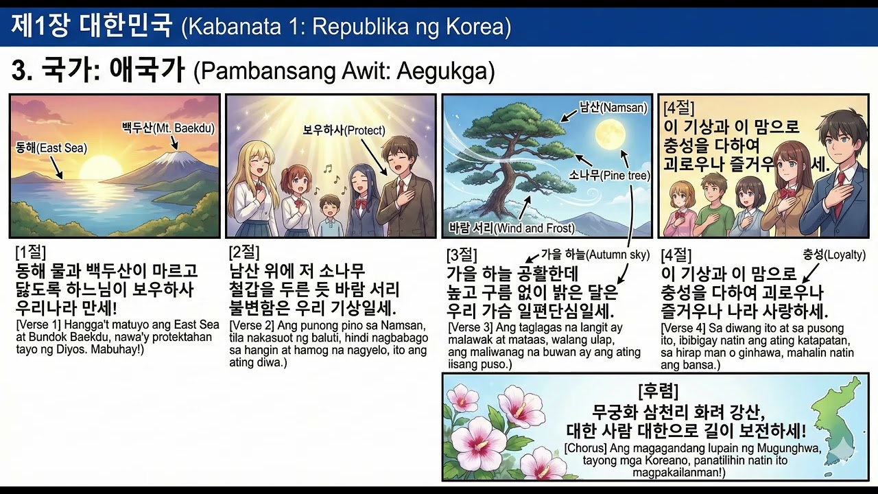 🇰🇷 Master the Korean Naturalization Interview: Pledge, Anthem (Aegukga), Seoul, & Presidents |