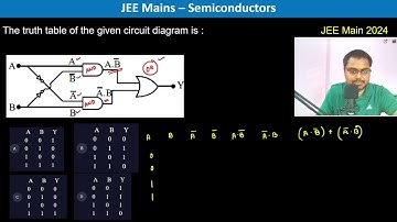 The truth table of the given circuit diagram is :    JEE Main 2024