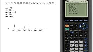 Descriptive Statistics: Five Number Summary, Charts: Box and Whisker Plot