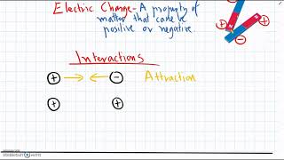 8 - How charges interact