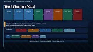 What is CLM? Contract Lifecycle Management Explained in 1 Minutes