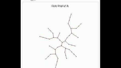 Cayley Graphs for Weyl Groups