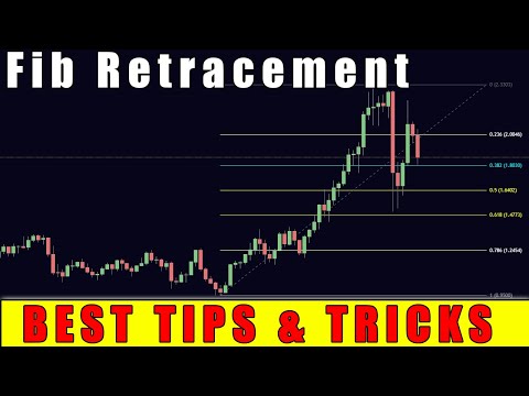 Fibonacci Retracement: Trading Strategy for Consistent Profits