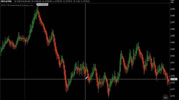 Weekly Trade Recap for E-mini S&P - September 9, 2016