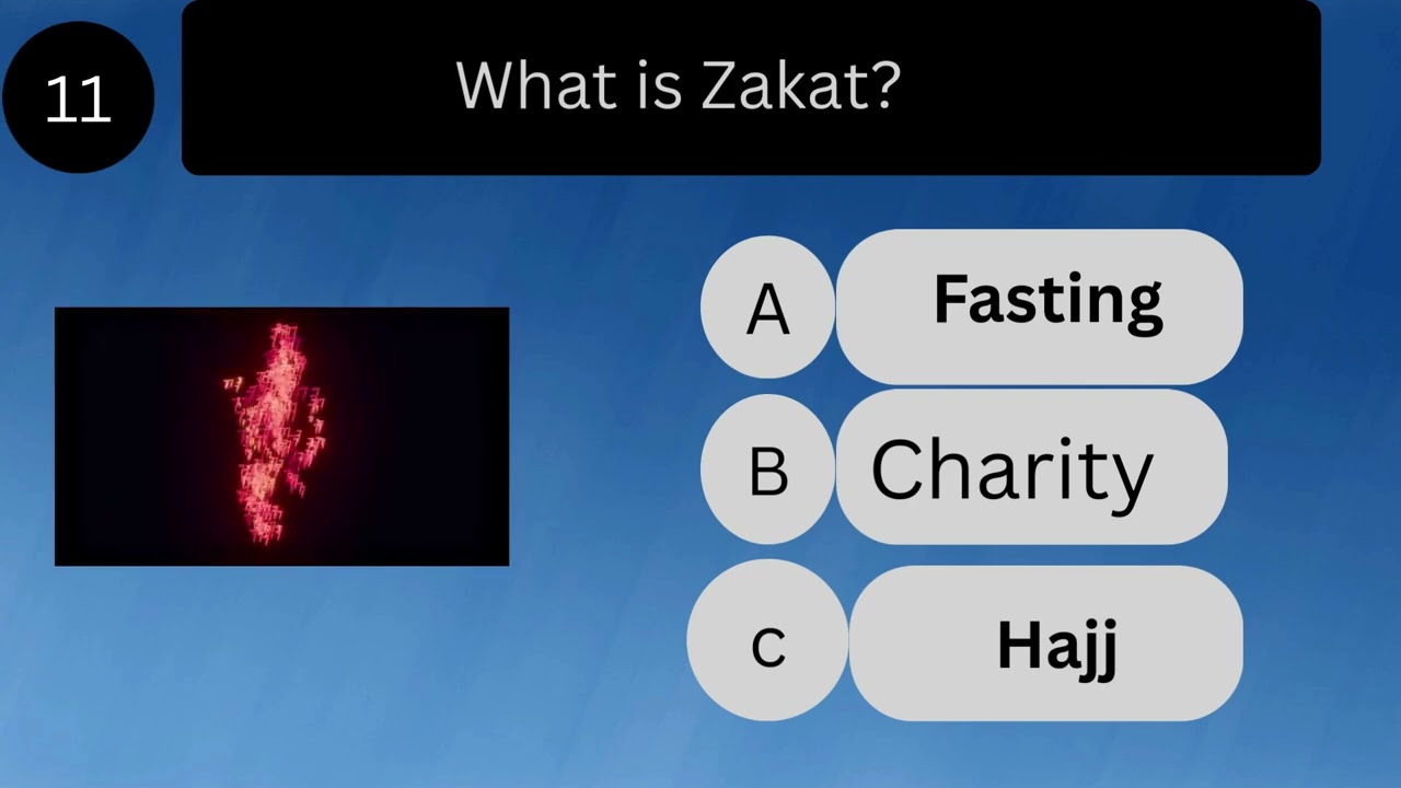 How Well Do You Know Islam