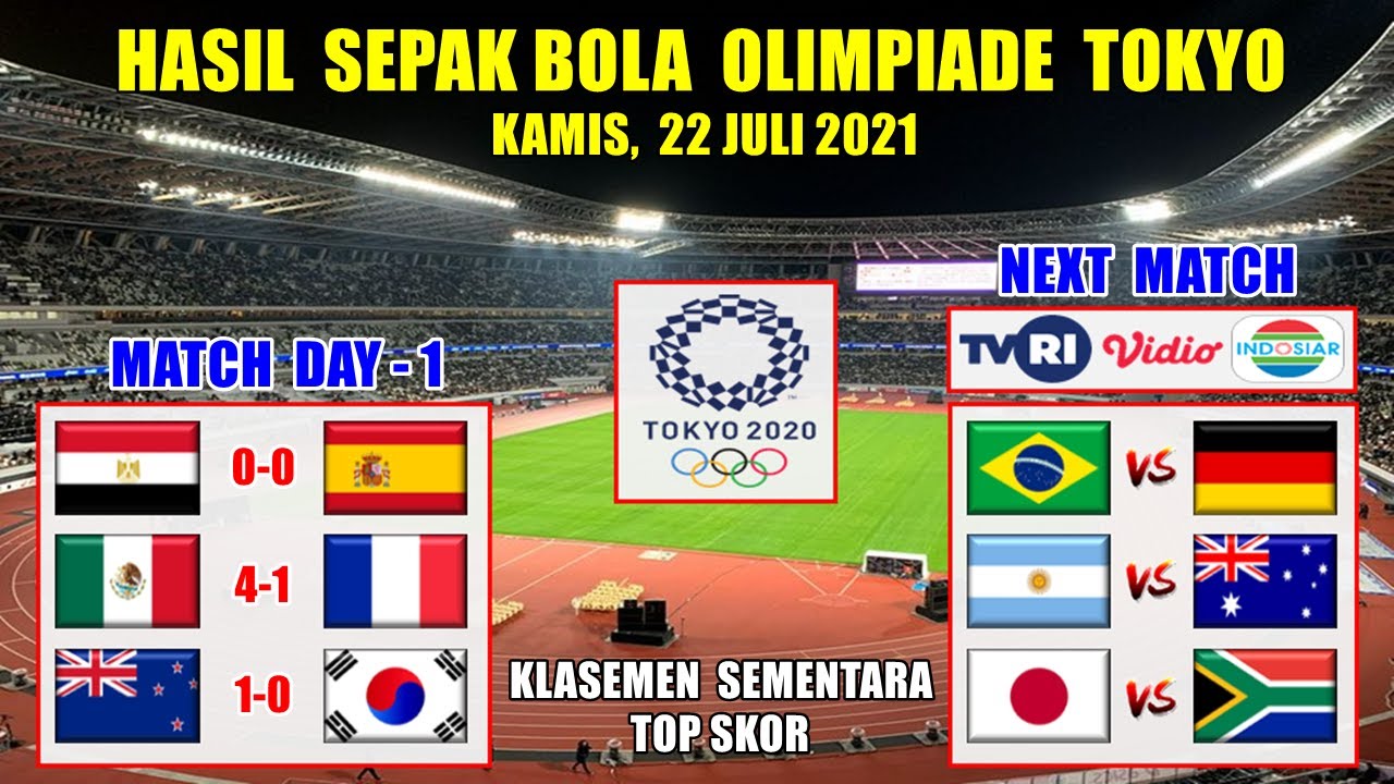 Sepak bola olimpiade tokyo klasemen