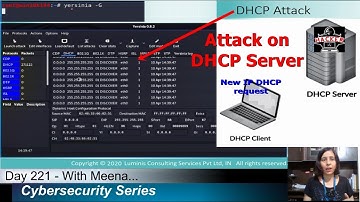 Day-221: How Do Hackers Attack On DHCP Server?