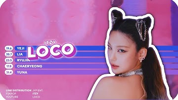 ITZY LOCO LINE DISTRIBUTION (COLOR CODED)