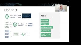 Get your data flowing with Open Data Manager