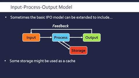 Input-Process-Output (IPO) Model
