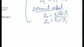 DD4E -  Synchronous Finite State Machine Analysis