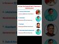 🇮🇳 Union Territories &amp; Their Lt Governor/Administrators #shortsfeed #shortvideo #gk #currentaffairs|