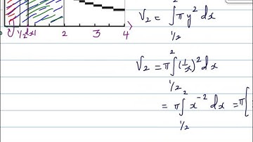 Volume of revolution when the graph of xy = 1 is rotated about x and y axis