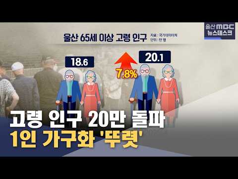 고령인구 20만 돌파‥1인 가구화 '뚜렷' (2026.07.29/뉴스데스크/울산MBC)
