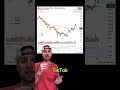 Are you buying these Trump stocks? #investing #trading #stocks #makemoney #stockmarket