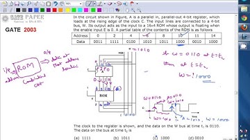 GATE 2003 ECE Applicaton of Read Only Memory (ROM)