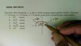Cara mudah dan cepat menghitung resultan vektor jika diketahui
beberapa gaya yang bekerja