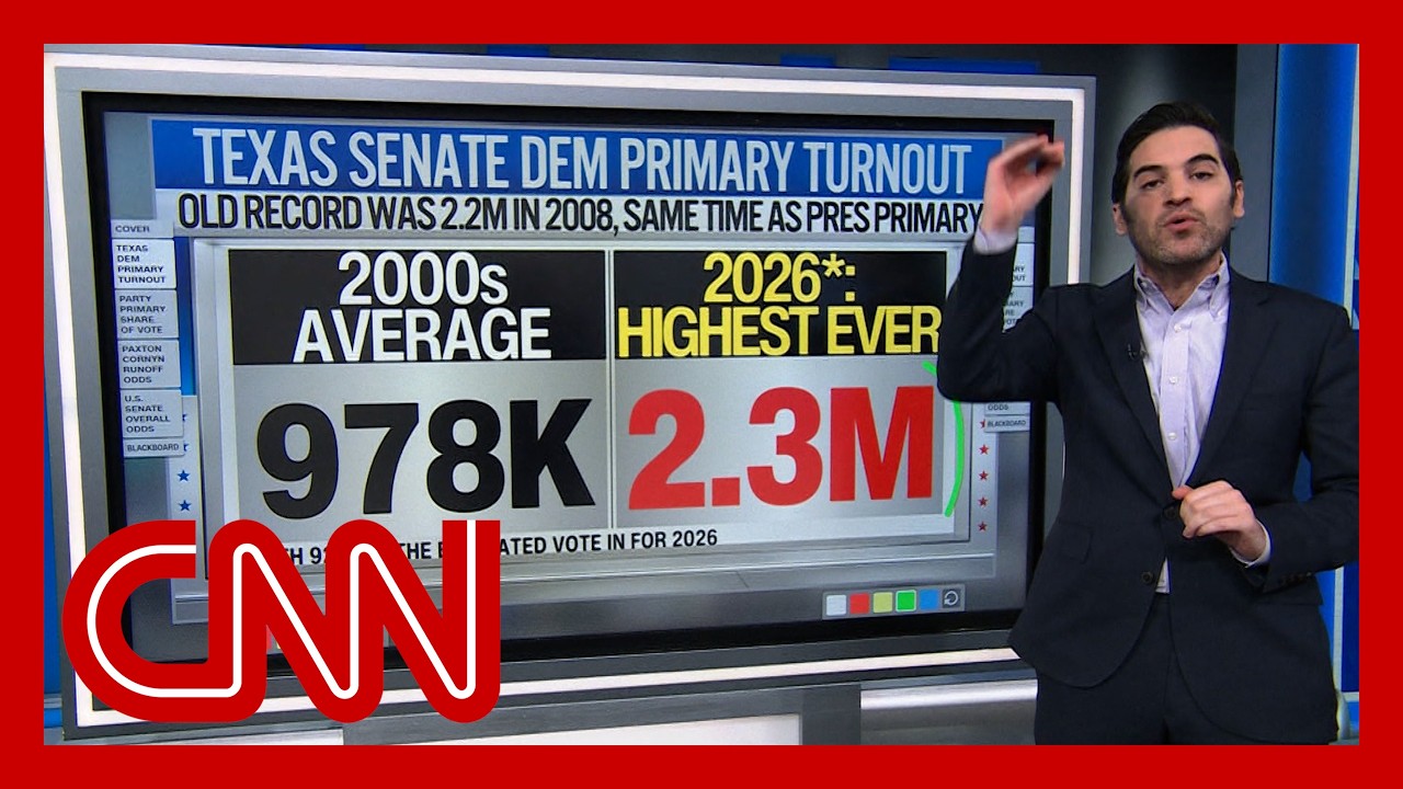 'Highest ever': Enten on TX primaries' massive political shifts