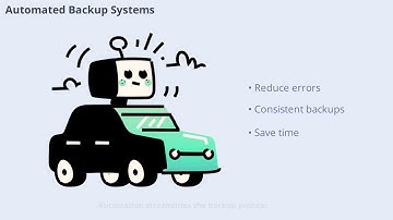 Backup and Recovery Techniques in Data Center Technologies (13 Minutes)