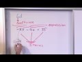 Algebraic Expressions, Terms, and Coefficients