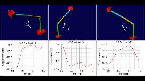 MSC ADAMS CG Simulation.avi