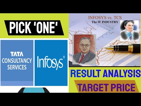tcs-share|infosys-share|-tcs-result-analysis|infosys-result-analaysis|tcs-target-price
