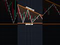 #priceaction #обучениеторговли #trading #трейдинг #bitcoin #трейдингвью #smartmoney #crypto