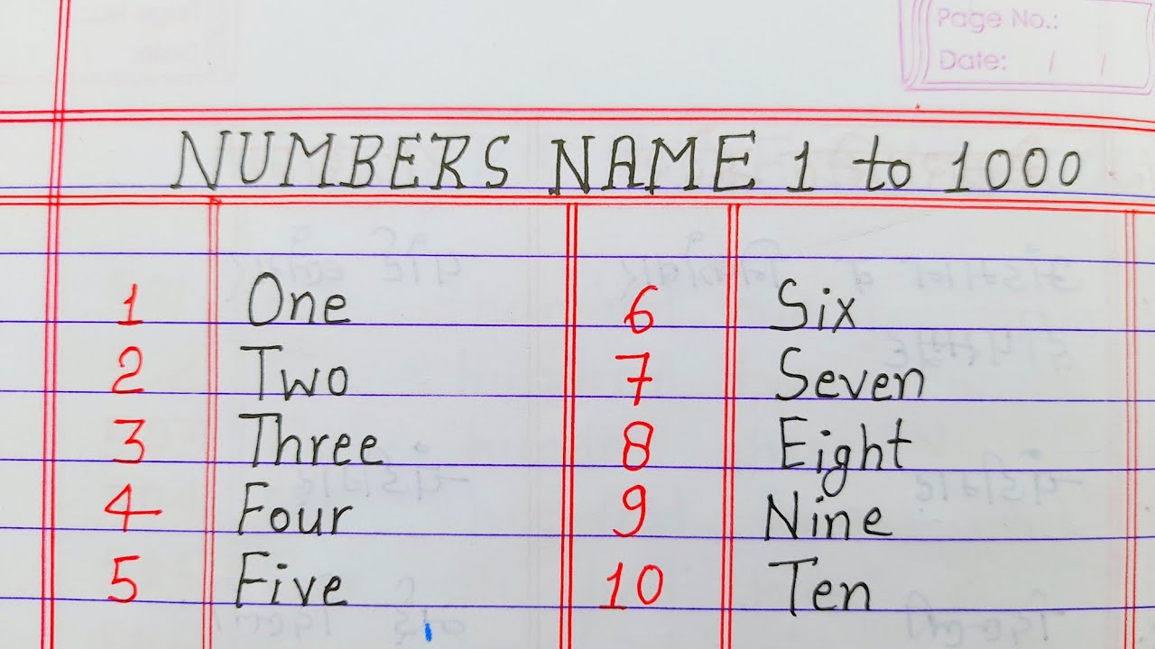 Number Names 1 to 1000 - Spelling