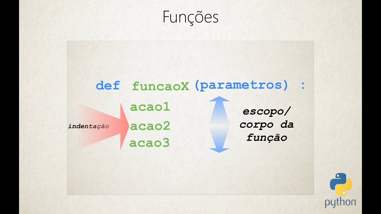 Curso C - Aula 10: Funções — Eightify