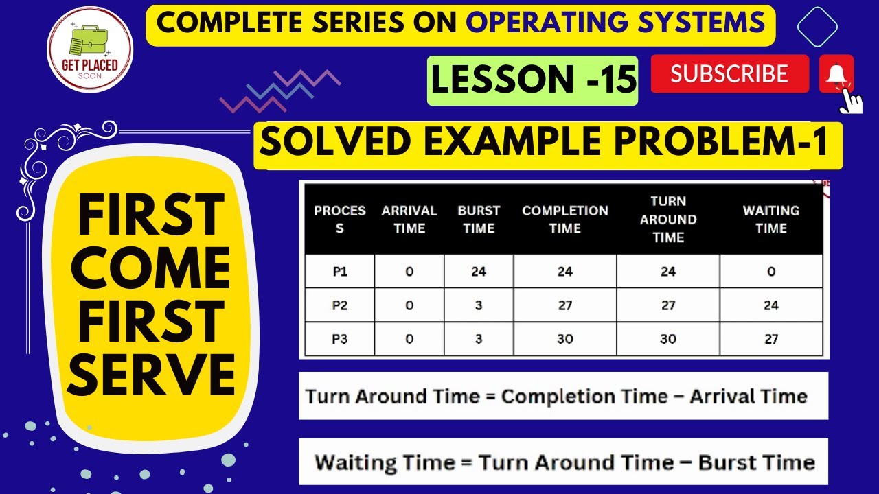 FCFS - FCFS Scheduling Algorithm in OS| Non-Preemptive Scheduling ...