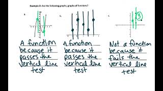 Alg 2 CP2 2.1 Notes Functions Domain And Range