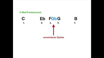 Wie schreibt man eine pentatonische Tonleiter?