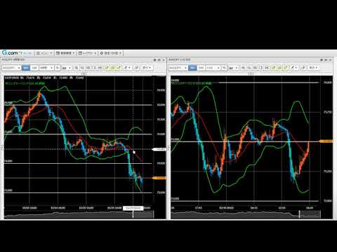 FX今後の見通し　10/30（金）　米ドル円、豪ドル円、ポンド円、ユーロドル