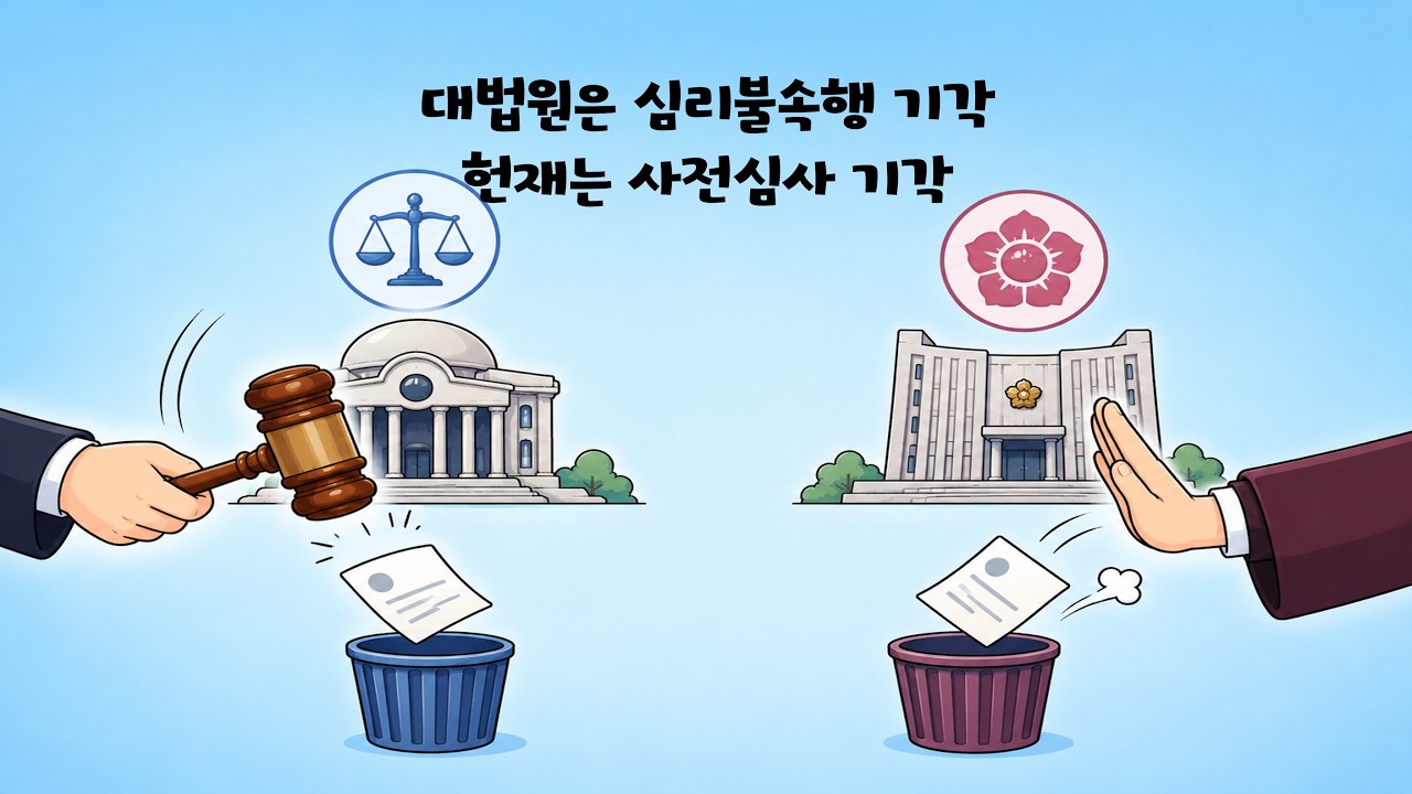 대법원은 심리불속행 기각