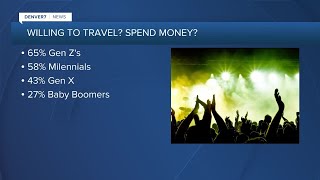 GenZ & Millenials willing to travel, spend money for events