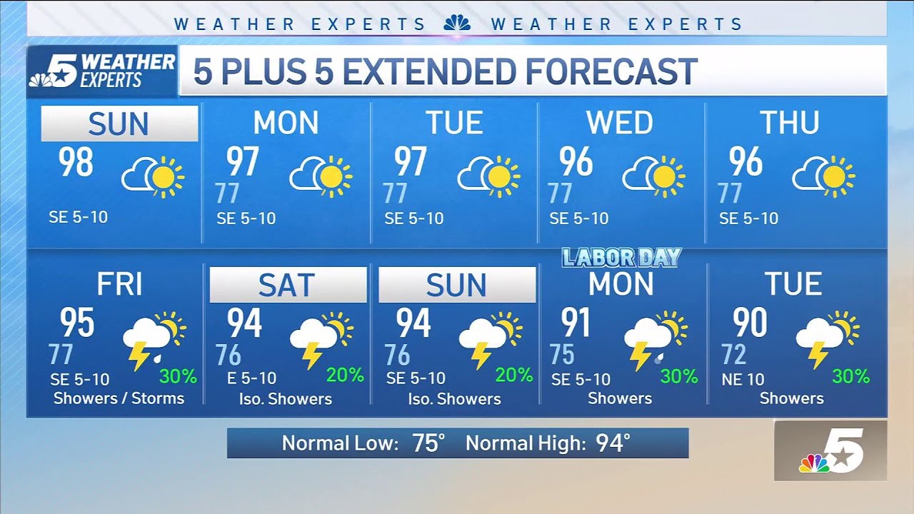 NBC 5 FORECAST: Sunny and Hot Sunday - YouTube