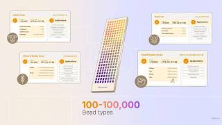 Infinium EXT iSelect-192 BeadChip Workflow Enables Ultra High-Throughput Genotyping