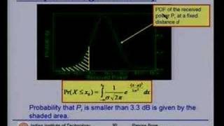 Lecture 11 - Mobile Radio Propagation Contd