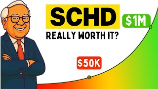 Here’s What Owning $100K of SCHD Could Look Like (2025)