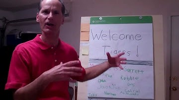 How to make an Easel for a Flip Chart (and why) for $20.00 in 30 minutes.