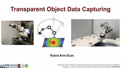 KeyPose: Multi-View 3D Labeling and Keypoint Estimation for Transparent Objects