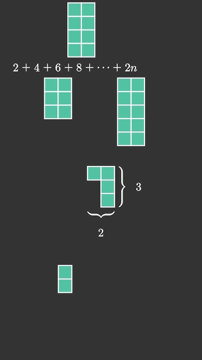 Sum of First n Even Integers | Visual Proof | Geometric Proof | Proofs ...