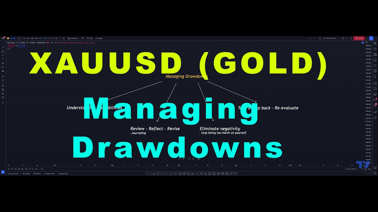 GOLD Managing Drawdowns Do This When You're Underperforming Hope this workshop help you a little bit
