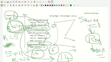 Sharing data between Tasks in RTOS