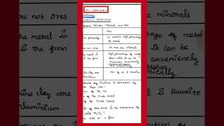 Difference between Minerals & Ores #12thchemistry #metallurgy #short #trending