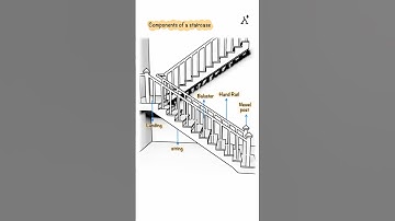 Construction Practices: Components of a Staircase 🏠
