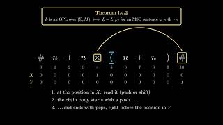 MSO Logic Charachterization | Chapter 4, Operator Precedence Languages