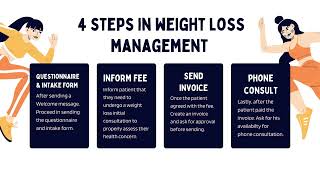 How to cater patients for Weight loss management in Push Health