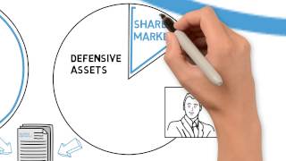 Retiring Right - managing your investment risk - part 2 - 4 part series